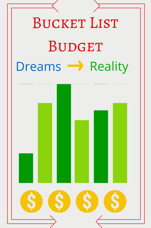 Bucket List Budgeting Save to Make Dreams Reality