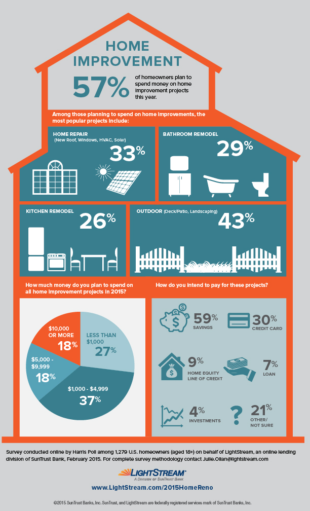 home improvement loan tips